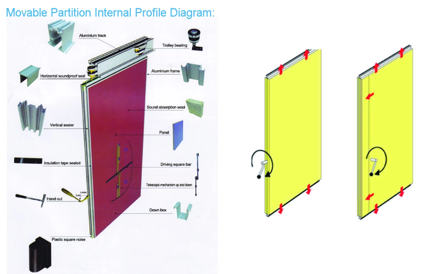 Acoustic Movable Partition Walls , Hanging System Restaurant Room Dividers