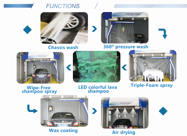 Max Pressure 23kw Automatic Touchless Car Wash Machine For Car Care Products