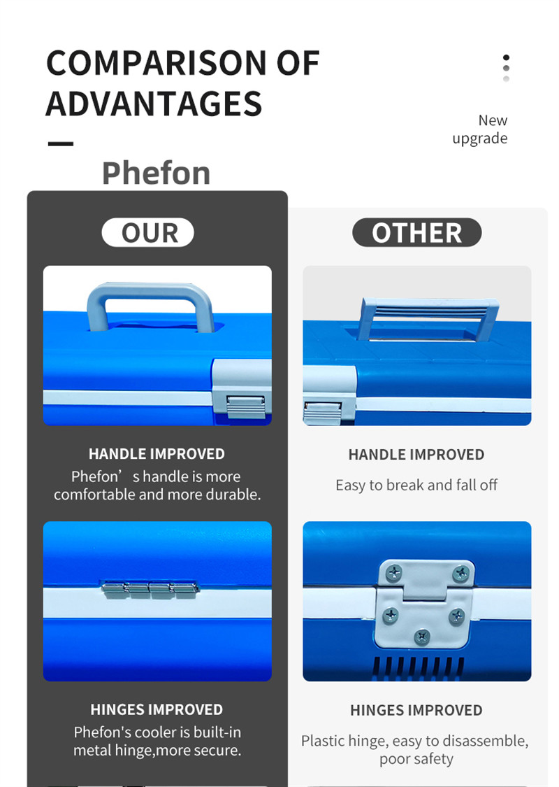 Cold Chain Storage And Transporation Medical Cooler Box with PU Foam Insulation Type