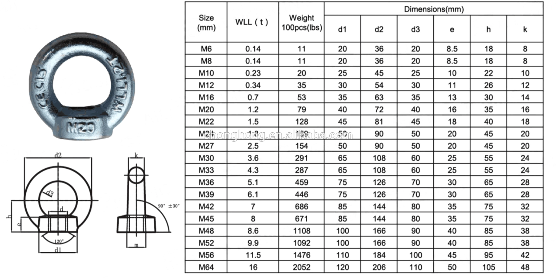 M6 M8 M10 M12 DIN 582 Standard Galvanized Surface Lifting Nut Carbon Steel Material Drop Forged Eye Nut