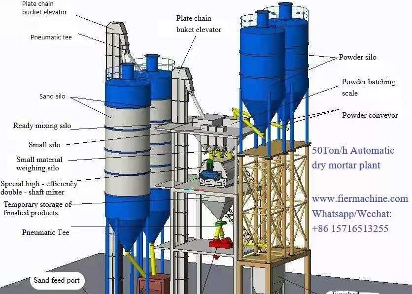 High Quality Plastering Mortar Powder Tile Adhesive Artesian Mortar Production Line