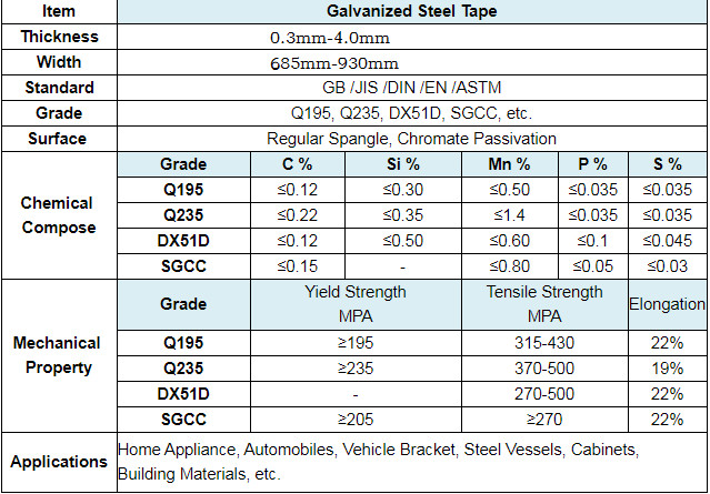 Dx51d Z100 Galvanized Steel Coil Roll For Building Material