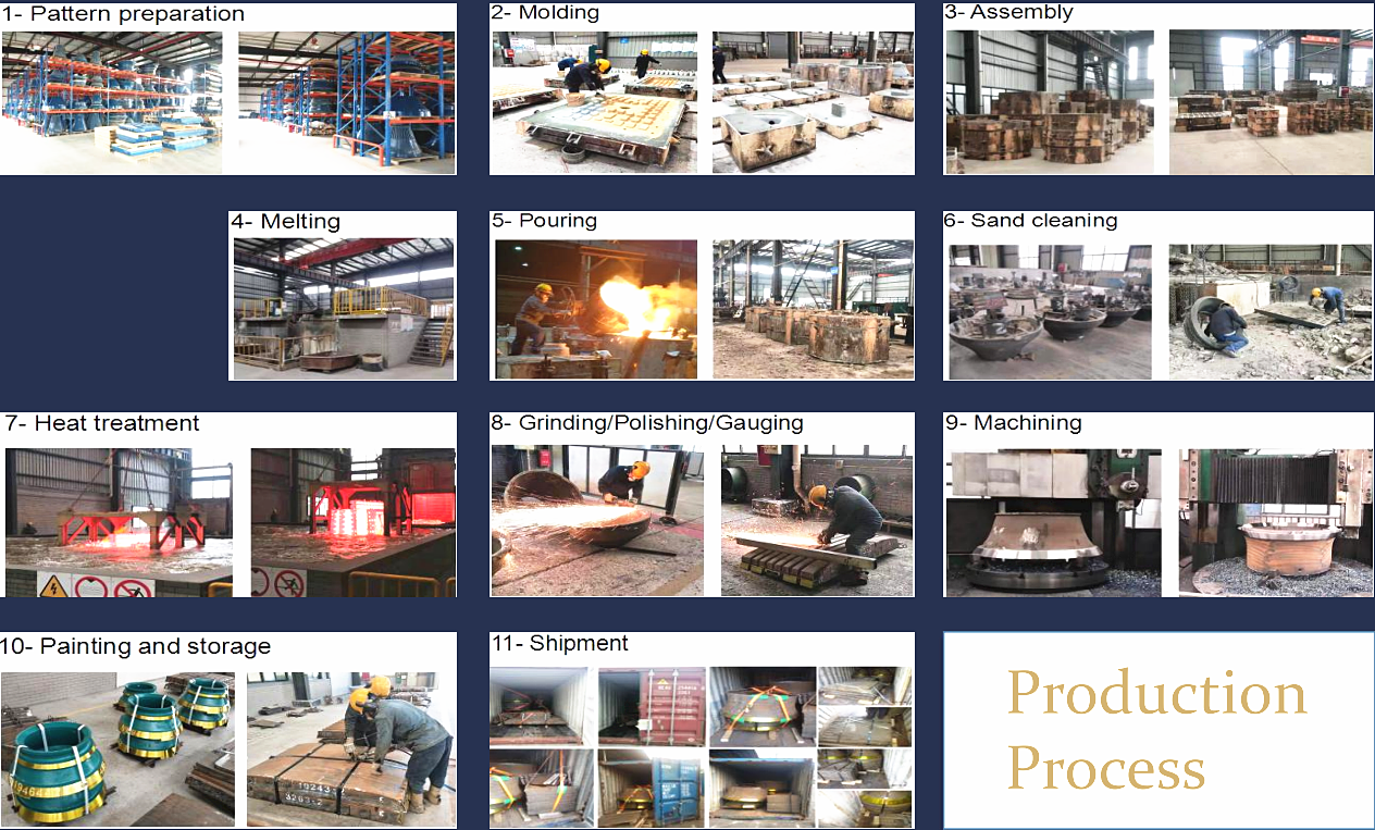 mining spare parts jobs 