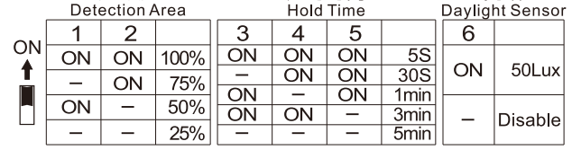 24GHz Lifesnor Detecting AC Microwave Sensor Mounting Height 2.5 - 4.0m MSA202S RC