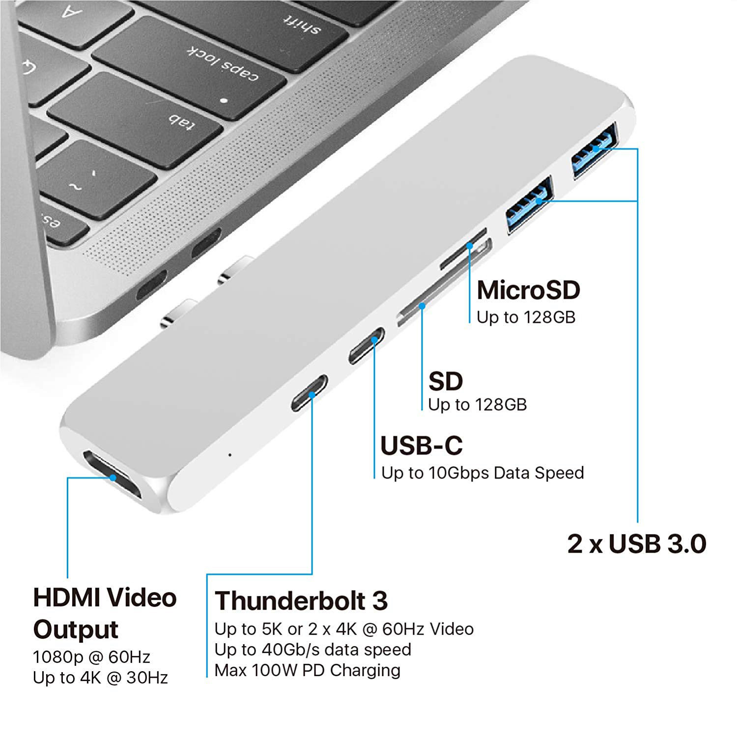 USB C Hub 7 in 1 Adapter Dual Type C Docking Station to 40Gbps Thunderbolt 3,Dual USB 3.0 4K 30Hz SD&TF Card reader
