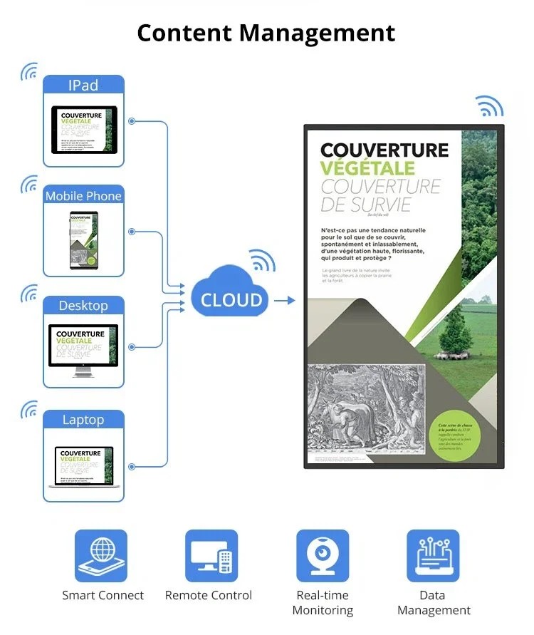 Touch Screen Interactive Digital Kiosk 21.5 32 43 55 65 75 Inch Wall Hanging