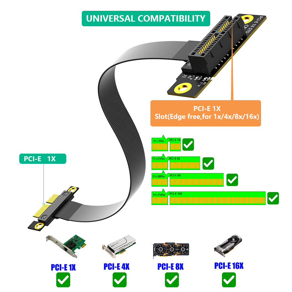 36PIN PCI-E 1X 270 Degree PCI-e Extension Cable For PCI Express Up to PCI-E Gen3 8Gbps speed