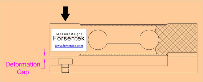 loadcell overload protection