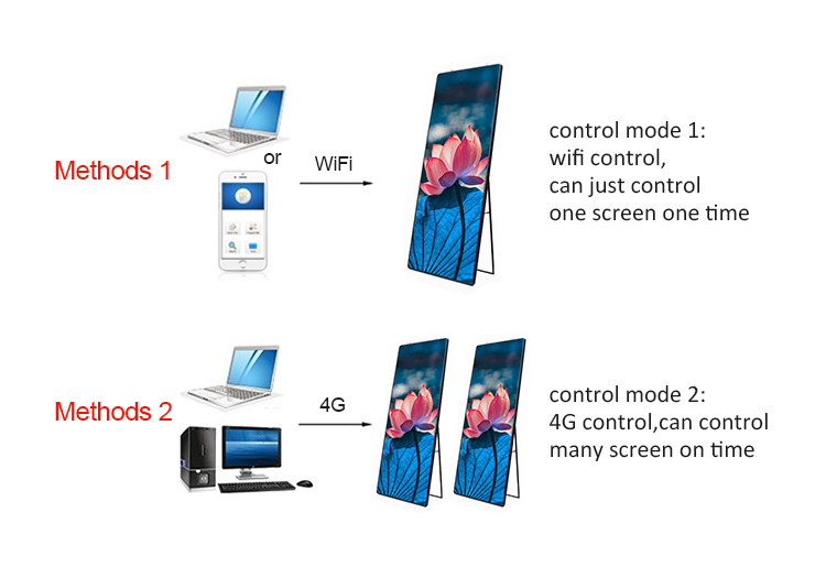 P2.5 LED Panel Displays