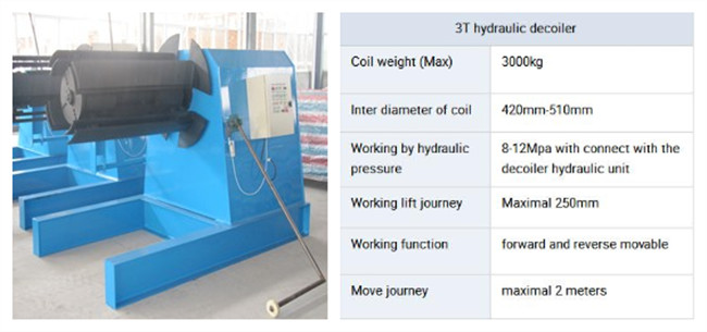 Color Steel / Aluminum Steel Gutter Roll Forming Machine For Rainwater Gutter Profiles