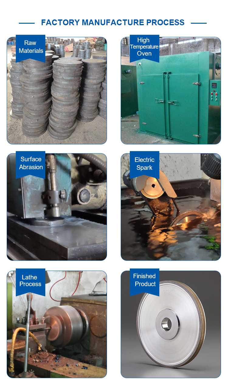 PBLOG Wholesale Polish Glass Diamond Resin Wheel R Beveling Resin Wheel Glass Processing Machine