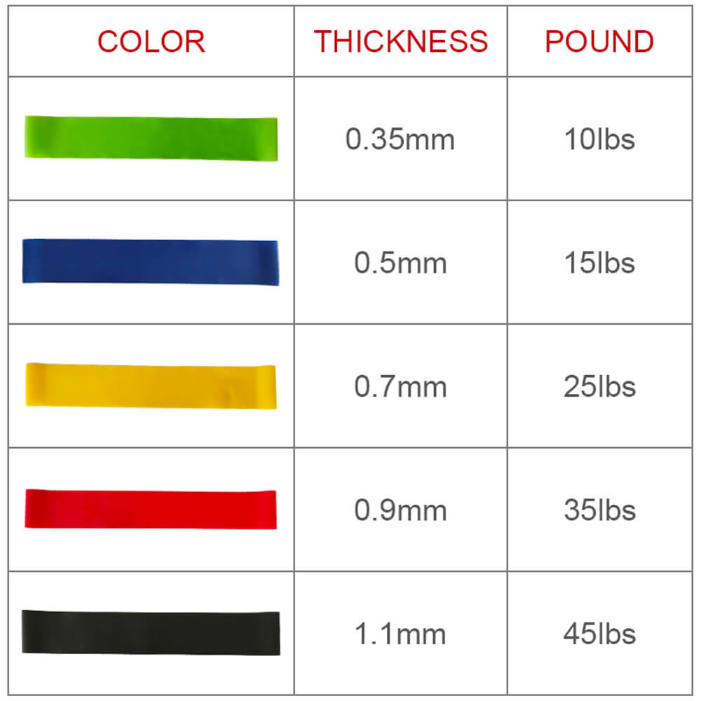 Gym Strength Training Fitness Rubber Bands Heavy Thick Gym Elastic Band Exercises