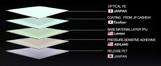 Stretchable Carbon Fiber Car Vinyl Wrap With Wet Installation Method