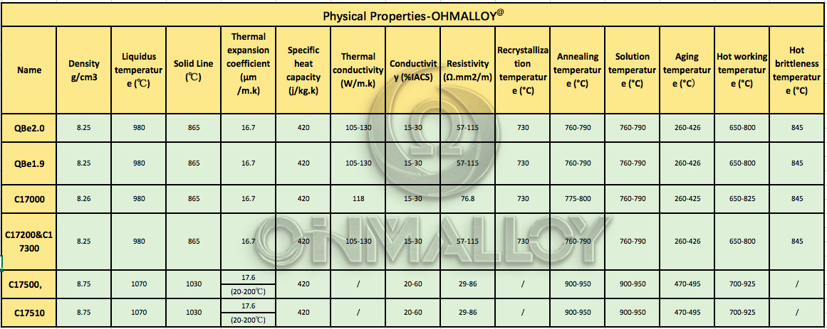 Width 5mm BeCu C17200 Beryllium Copper Strip Cold Resistance