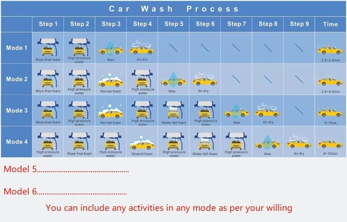Labor Saving Automatic Touchless Car Washing Machine KL360-1 15kw Water Pump 12kw Air Dryer