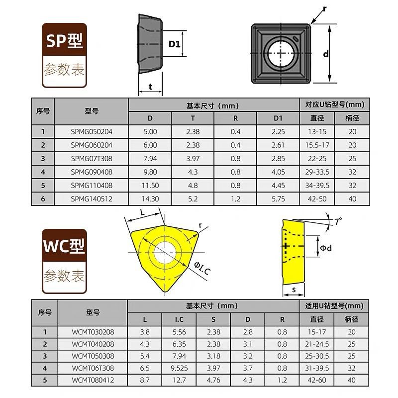 CNC Tungsten U Drill Inserts Fast Feed WCMX030208 CVD Coating