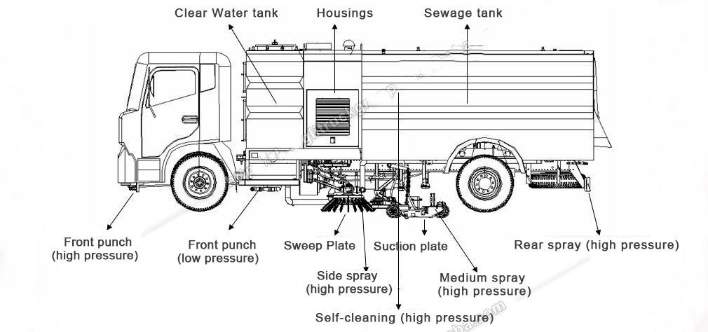 Foton Auman Diesel Road Street Sweeper Sweep Sweeping Vacuum Cleaner Cleaning Truck