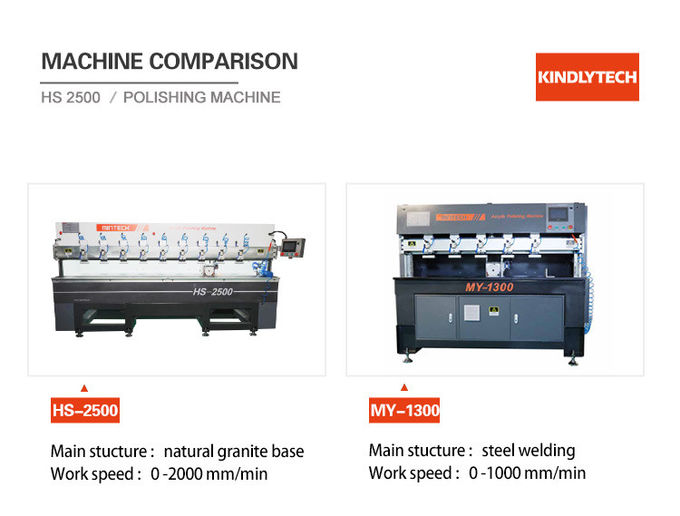 50hz Marble Diamond Polish Machine , 2kw Diamond Edge Polishers