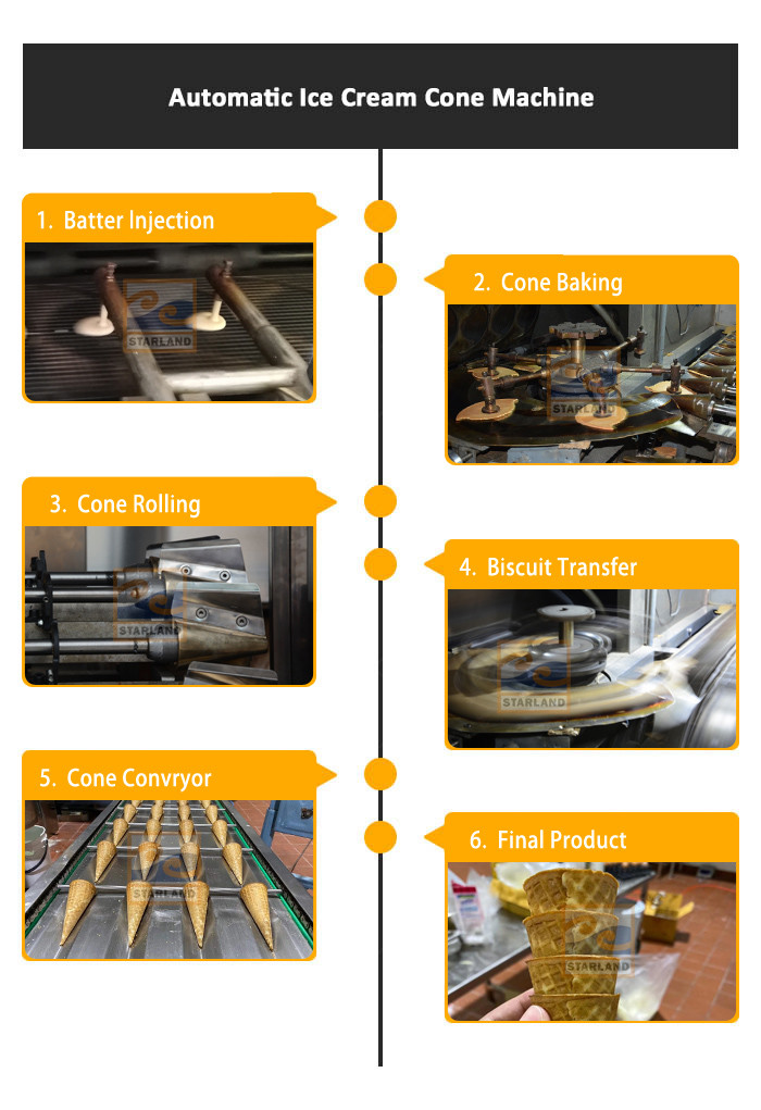 High Efficiency Sugar Cone Making Machine Controlled By PLC 1.5hp 1.1kw