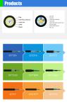3km Direct Burial Steel Belt Outdoor Fiber Optic Cable GYXTW 8 Cores Aerial And