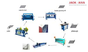 China TDC Flange Duct Fabrication Machine Economical Solution wholesale