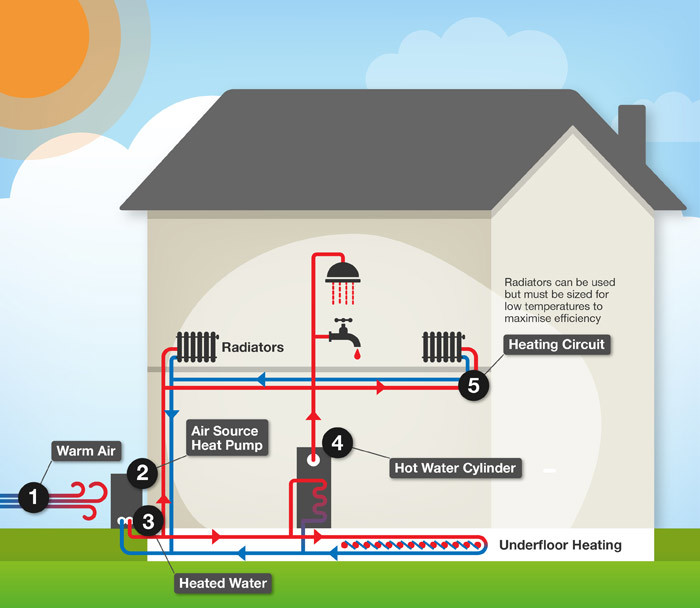 17 Kw Home Air Source Heat Pump Air Conditioning Equipment Side Air Blow