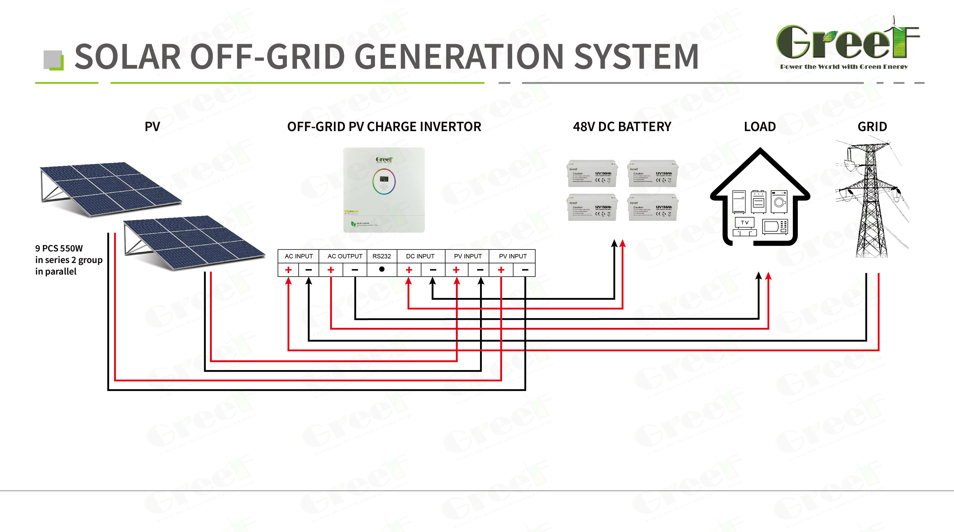 48-240V Output Voltage Off Grid Solar System Within Ground Mounting
