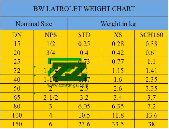 Anti Rust Oil Surface Duplex Steel Pipe Fittings BW Latrolet UNS S32250 Sch80 Branch Connection