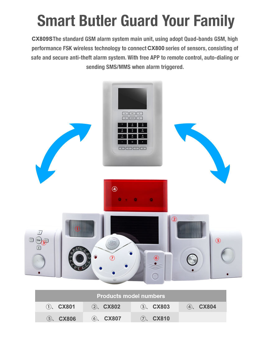 Wireless Integrated Security Systems GMS Motion Sensor LCD monitor Alarm with APP CX809S