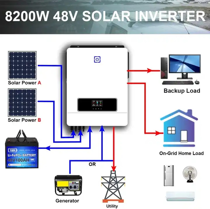Big 240V Dc Ac Inverter To 240V Solar Solar Inverter 24Volt 8200Watt 110/220 Volt 18Kw - 20Kw Low Frequency Solar Inverters