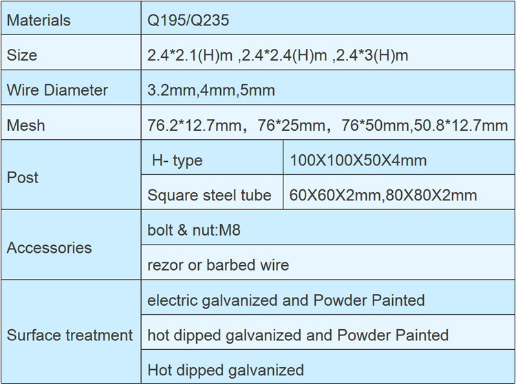 358 Anti climb clear vu fence panels hot dipped galvanized or powder coated