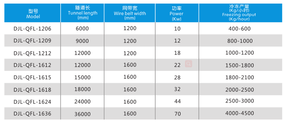 China made liquid nitrogen fast freezing food freezing conveyor for seafood