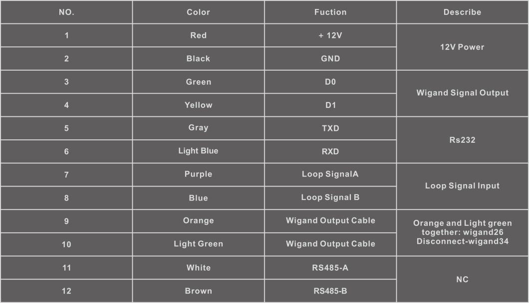RFID Em 125kHz Proximity Middle Range Car Parking Reader with Em Cards
