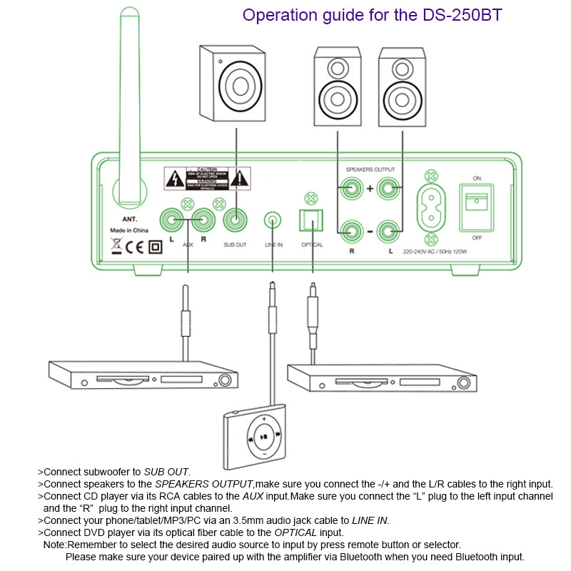 2 Channel Home Theater Wireless Audio Amplifier Class D Amp With Subwoofer Output