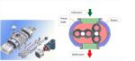 High Efficiency Mechanical Booster Vacuum Pump 7.5KW Easy Operation