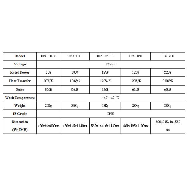 DC Powered Air To Air Cabinet Heat Exchanger Outdoor Panel Type