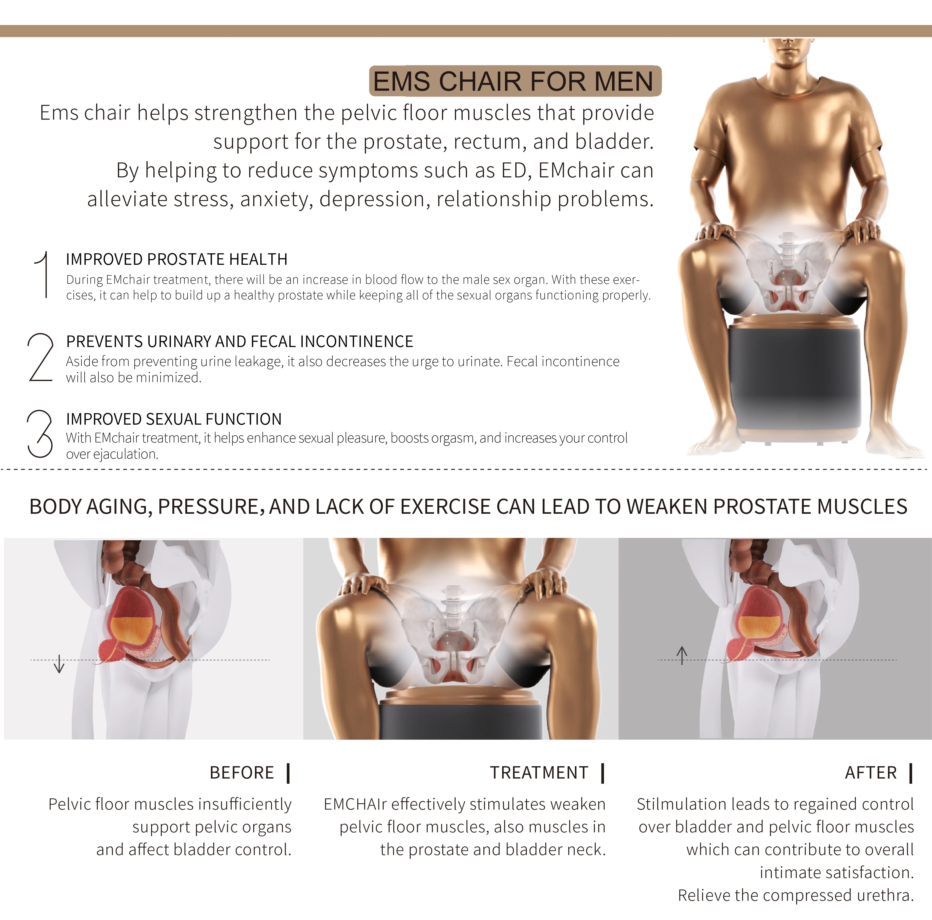 Electronic Muscle Stimulation Pelvic Floor Trainers Urinary Incontinence Treatment