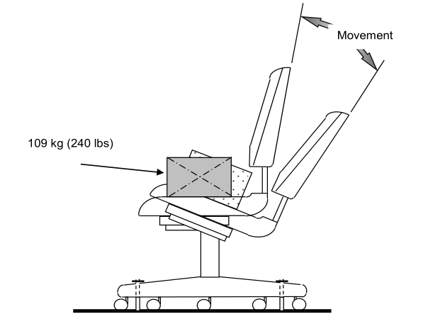 chair test machine