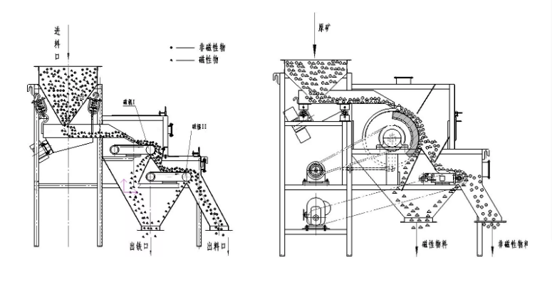 Dry Type Rare Earth Magnetic Roller Separator for Silica Powder in Energy Mining 2500 KG