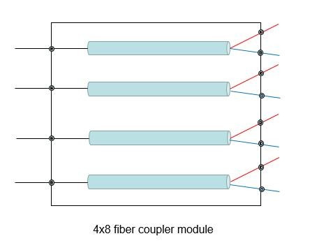 Fiber coupler, 4x8 port, module, 100x80x10mm ABS module, 0.9mm loose tube.