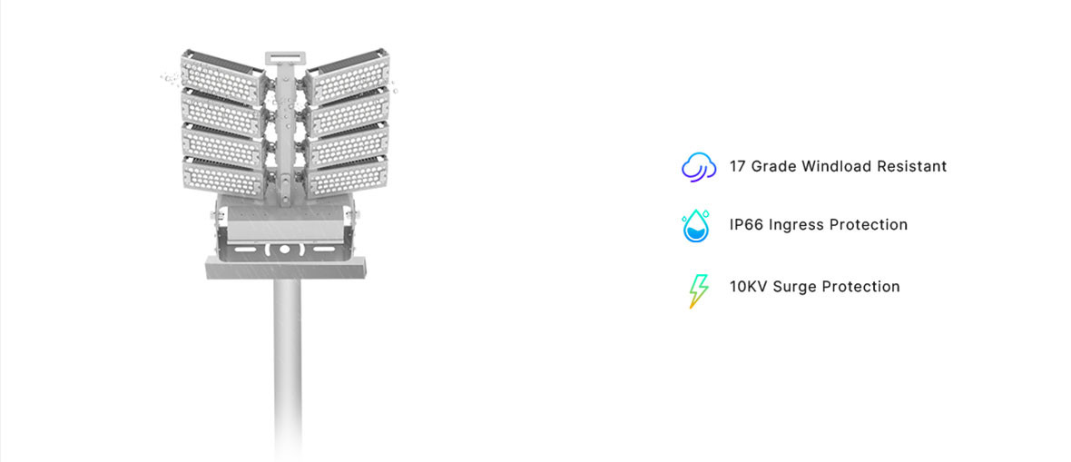 Versatile H140*V100 LED Outdoor Flood Light with Lumileds 5050 and Inventronics Driver
