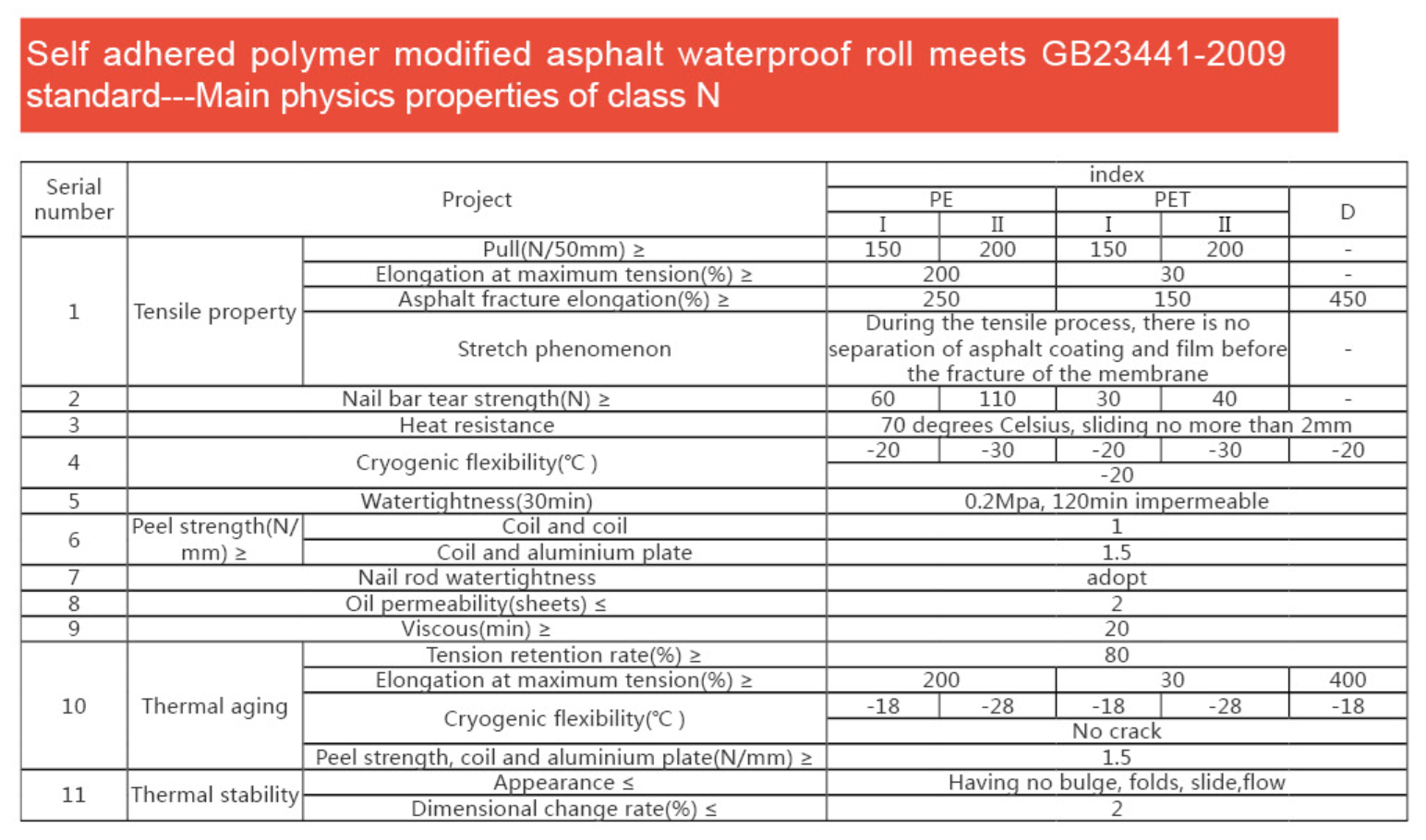 Self Adhesive Waterproofing Membrane Felt For Roof 10m Length And 1m Width Black