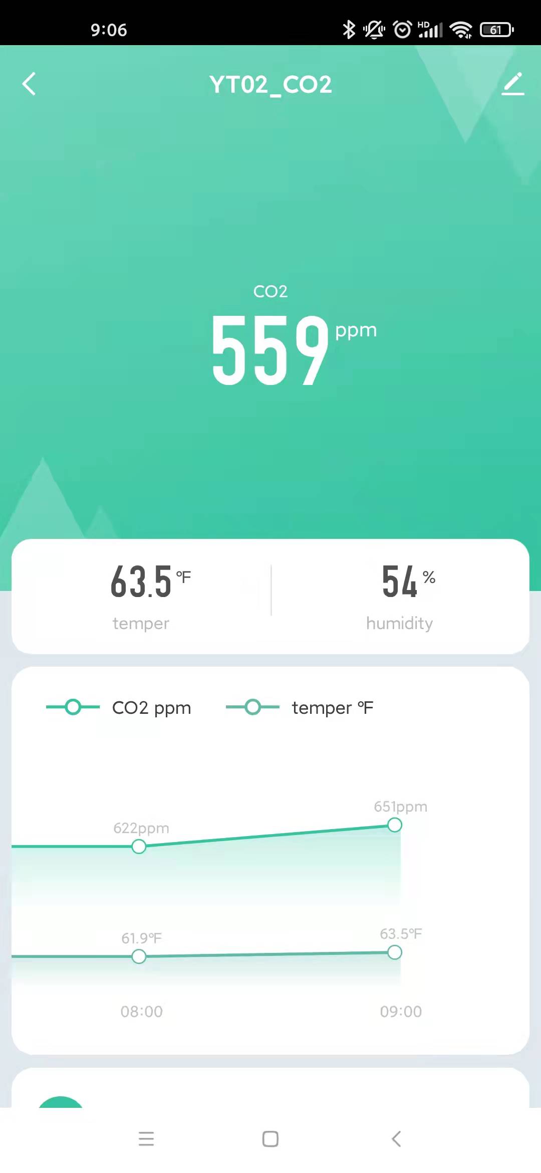 Fast Reading Air Quality Meter NDIR Co2 Sensor Wifi Carbon Dioxide Detector