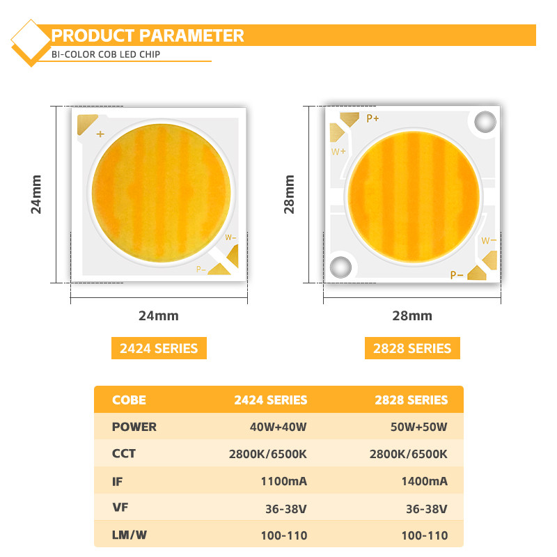 2424 Bicolor COB LED CCT 2700k to 6500k High CRI95 COB LED Chip Reflector Shape R21mm 40W+40W 100-110lm/w 1.1A 36-38V COB Lights