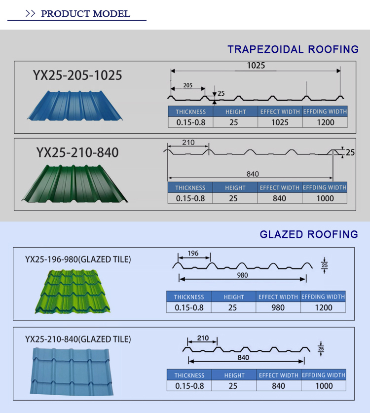 PPGI 0.48mm Color Coated Gi Roofing Sheet with Full Hard Surface and Galvanized Coating