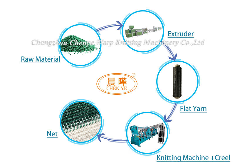 2.5m 3.8m 11m Hdpe Agriculture Shade Net Manufacturing Machine For Orchard