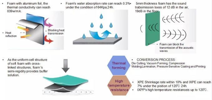Acoustic Panels PP Foaming Insulation Material Cross-linked foam rolls