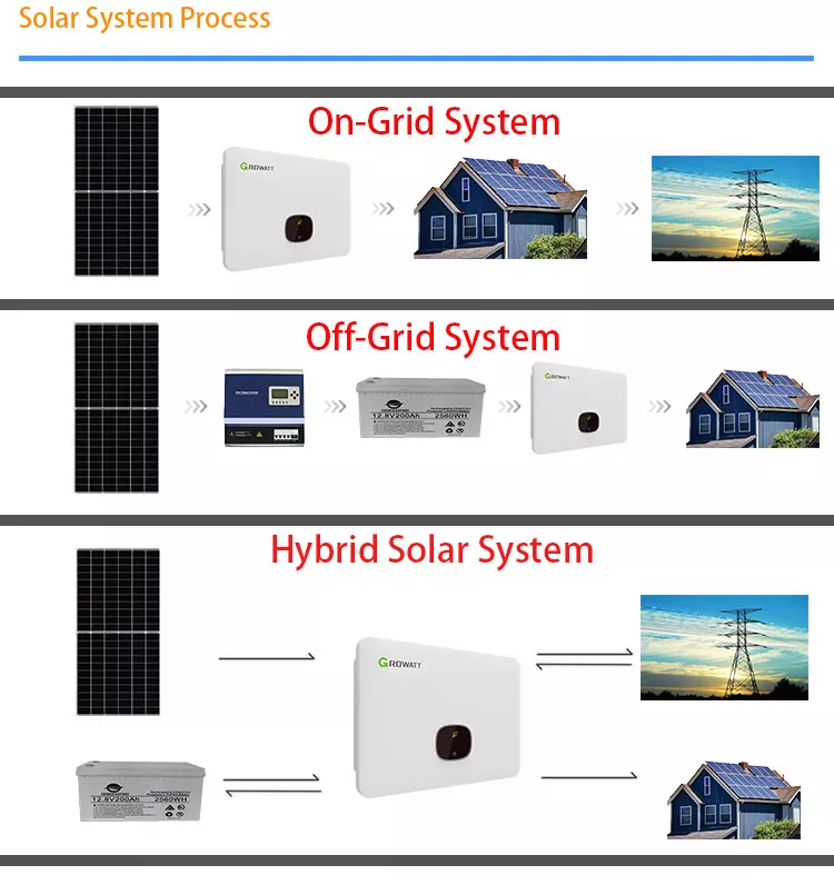 Off Grid 5000w Solar Panels Pv Power Energy 5kwp 5kw Solar System