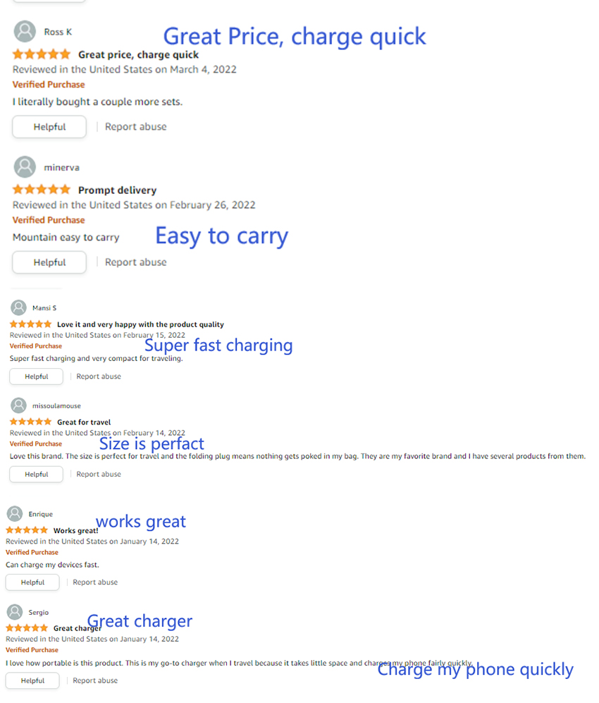 Auto GFCI US 3PIN Plug NEMA 515P Male To Female 90 Degree Falt Plug Outdoor Extension Cord