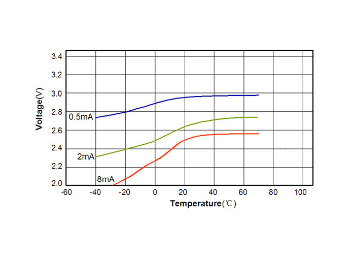 CR14335SE Lithium Manganese Dioxide Battery 304 Stainless Steel Cellpacking